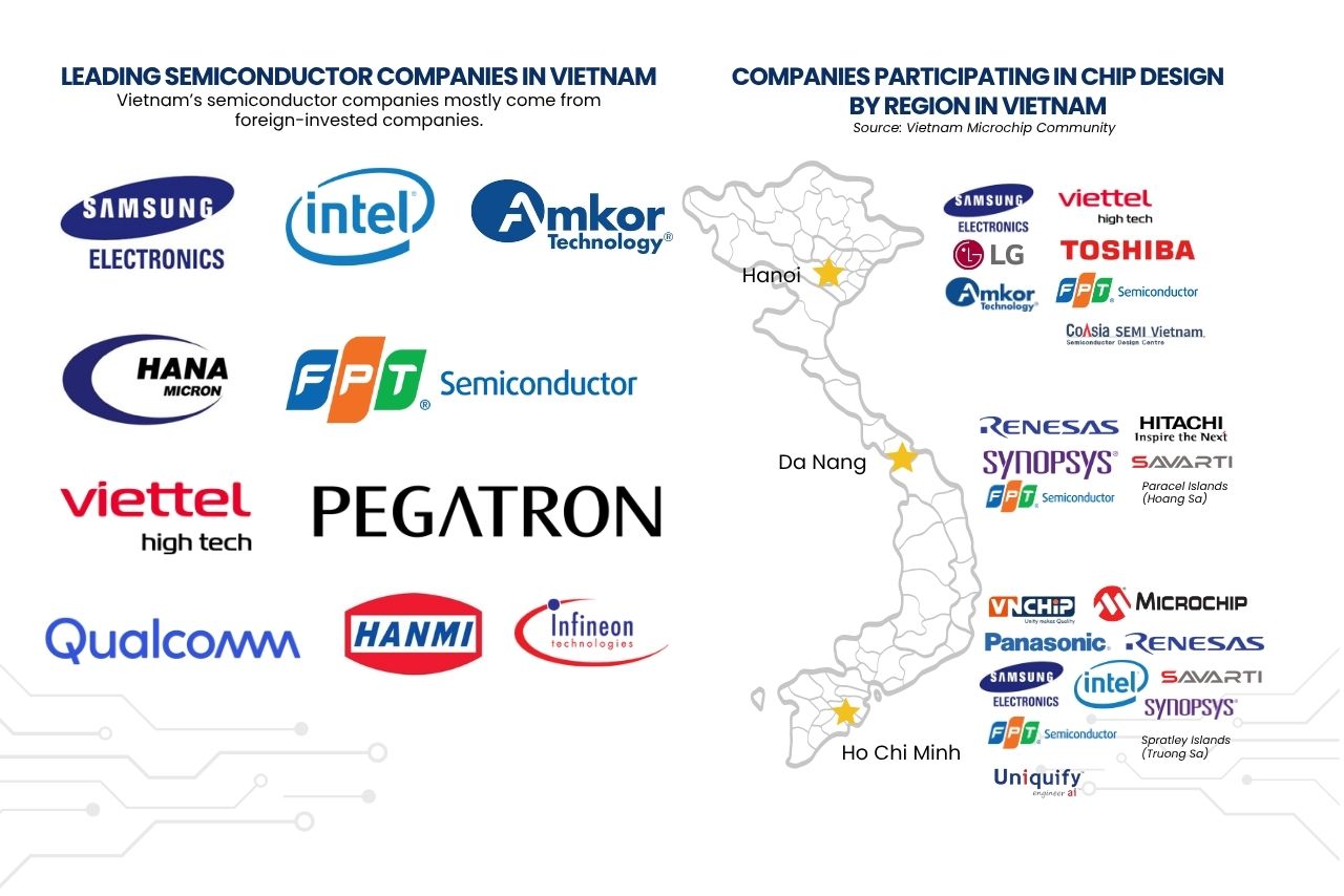 Vietnam Semiconductor Market 2026: Opportunities and Challenges Vietnam semiconductor market 2026 – semiconductor manufacturing and supply chain